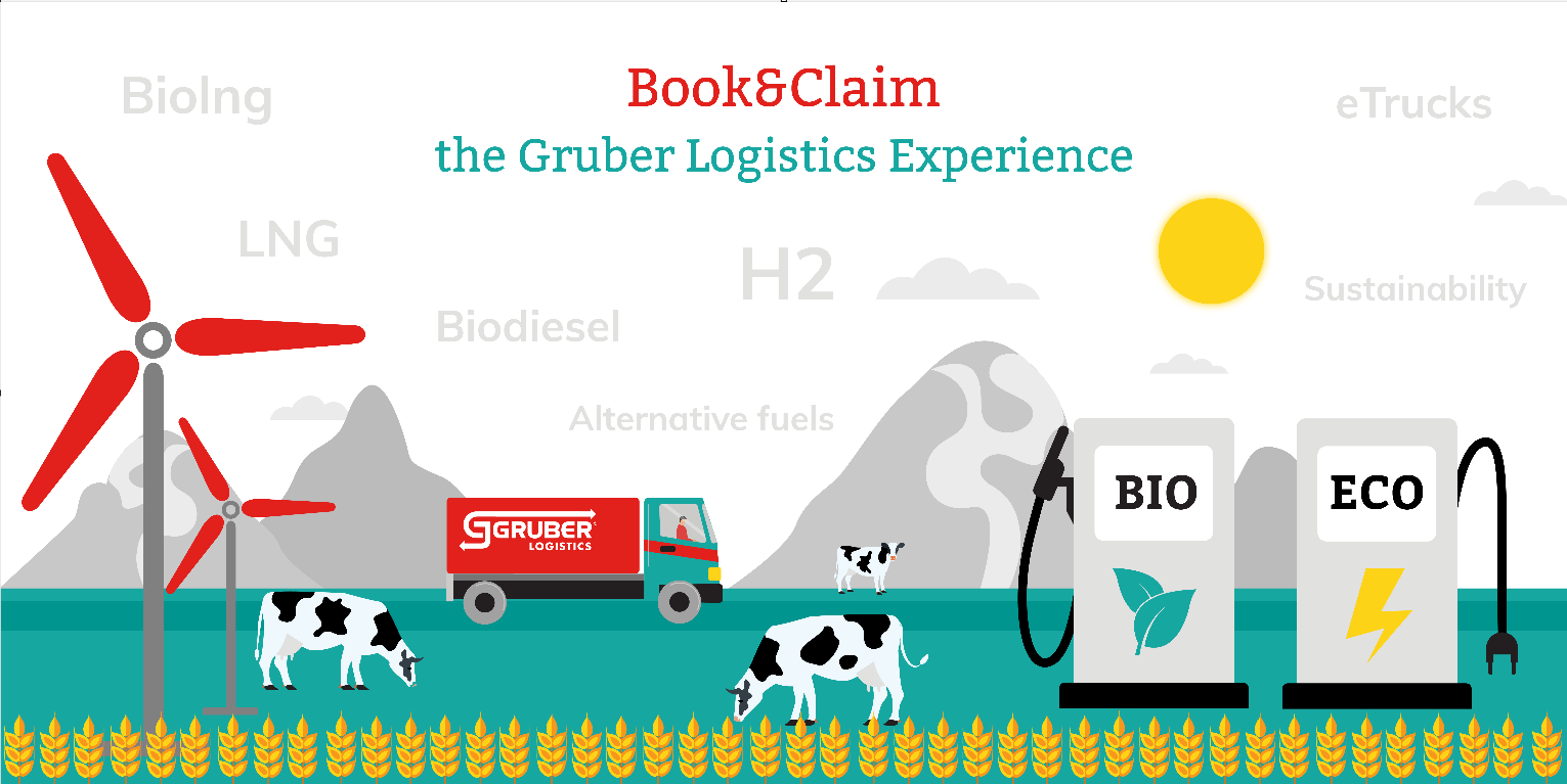 Book & Claim – the Gruber Logistics experience